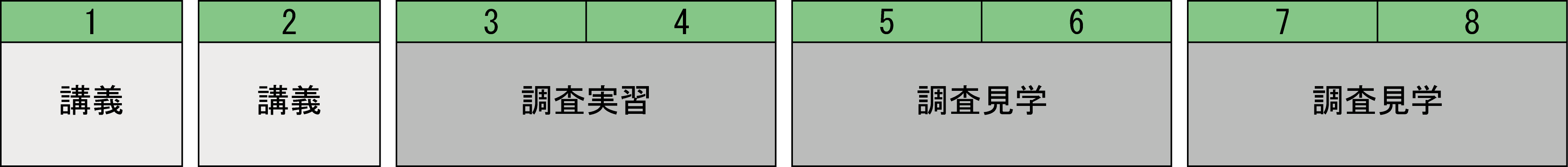 コースのコマ割り : 体験コース