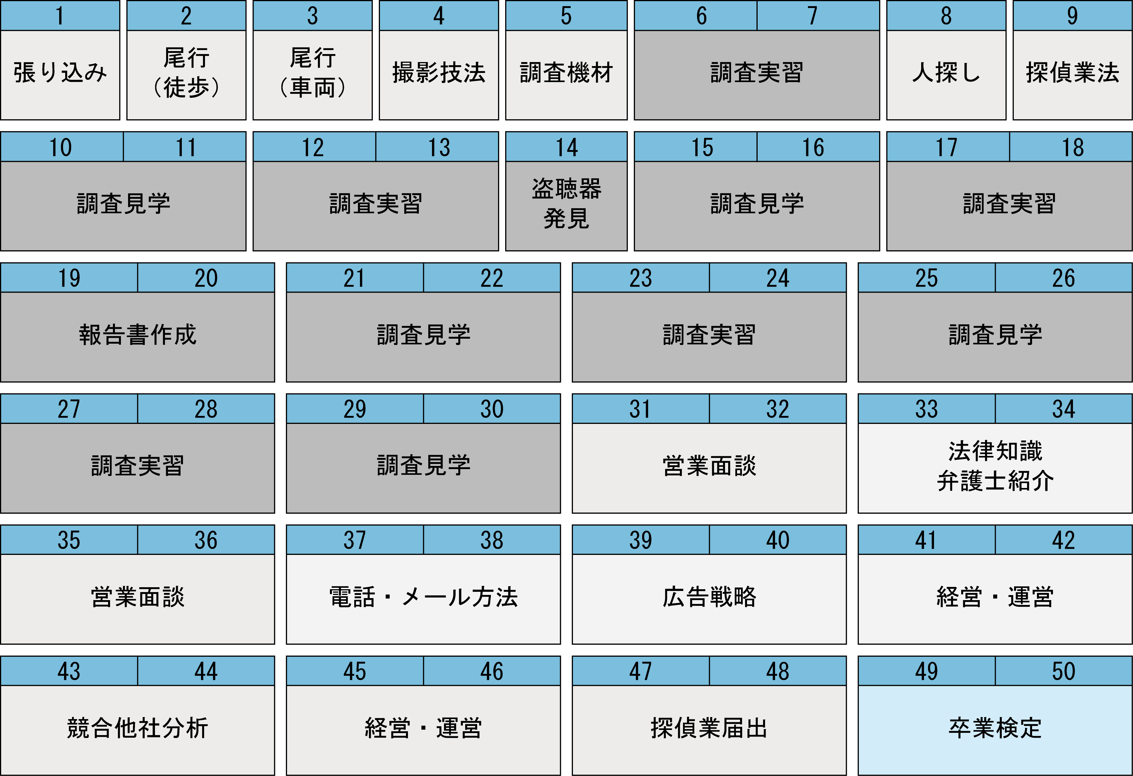 コースのコマ割り : 独立開業コース